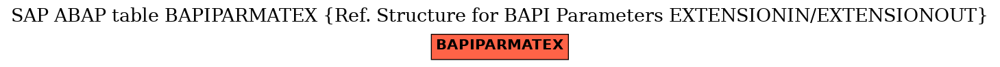 E-R Diagram for table BAPIPARMATEX (Ref. Structure for BAPI Parameters EXTENSIONIN/EXTENSIONOUT)