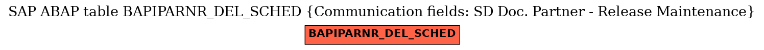 E-R Diagram for table BAPIPARNR_DEL_SCHED (Communication fields: SD Doc. Partner - Release Maintenance)