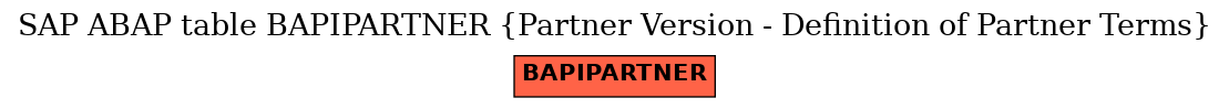 E-R Diagram for table BAPIPARTNER (Partner Version - Definition of Partner Terms)