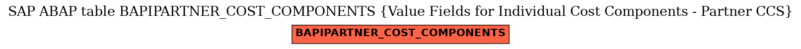 E-R Diagram for table BAPIPARTNER_COST_COMPONENTS (Value Fields for Individual Cost Components - Partner CCS)