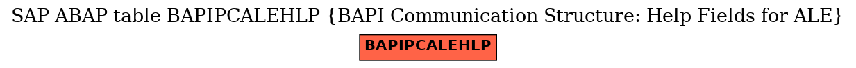 E-R Diagram for table BAPIPCALEHLP (BAPI Communication Structure: Help Fields for ALE)