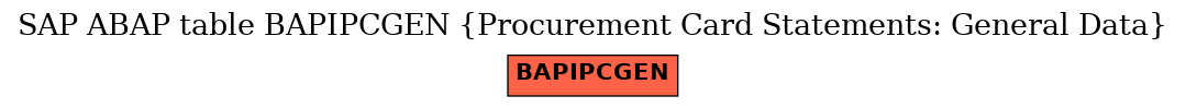 E-R Diagram for table BAPIPCGEN (Procurement Card Statements: General Data)