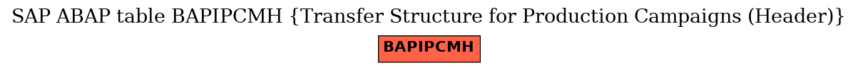 E-R Diagram for table BAPIPCMH (Transfer Structure for Production Campaigns (Header))