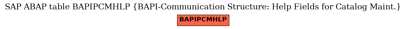 E-R Diagram for table BAPIPCMHLP (BAPI-Communication Structure: Help Fields for Catalog Maint.)