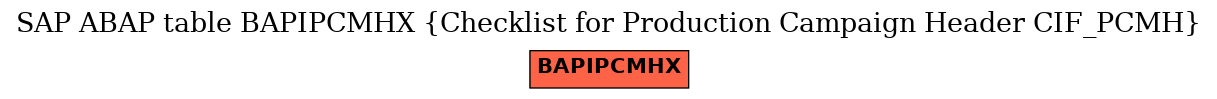 E-R Diagram for table BAPIPCMHX (Checklist for Production Campaign Header CIF_PCMH)