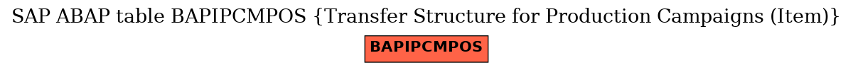 E-R Diagram for table BAPIPCMPOS (Transfer Structure for Production Campaigns (Item))