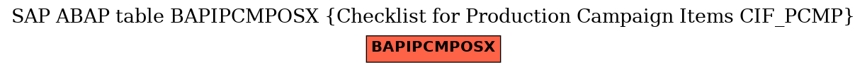 E-R Diagram for table BAPIPCMPOSX (Checklist for Production Campaign Items CIF_PCMP)