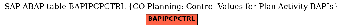 E-R Diagram for table BAPIPCPCTRL (CO Planning: Control Values for Plan Activity BAPIs)