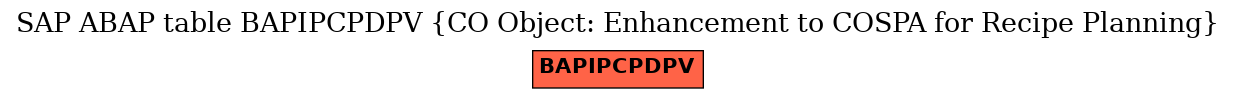 E-R Diagram for table BAPIPCPDPV (CO Object: Enhancement to COSPA for Recipe Planning)