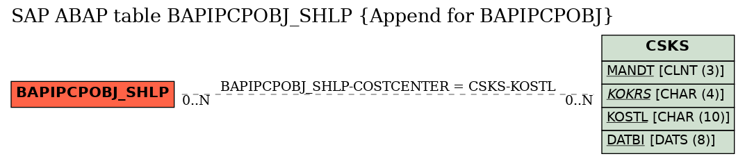 E-R Diagram for table BAPIPCPOBJ_SHLP (Append for BAPIPCPOBJ)