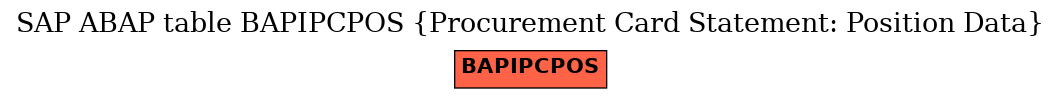 E-R Diagram for table BAPIPCPOS (Procurement Card Statement: Position Data)