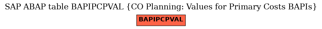 E-R Diagram for table BAPIPCPVAL (CO Planning: Values for Primary Costs BAPIs)