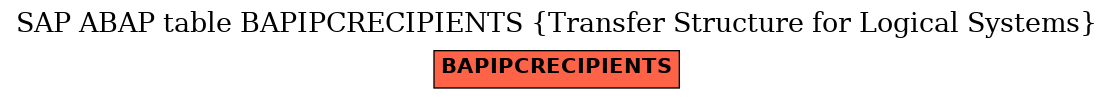 E-R Diagram for table BAPIPCRECIPIENTS (Transfer Structure for Logical Systems)