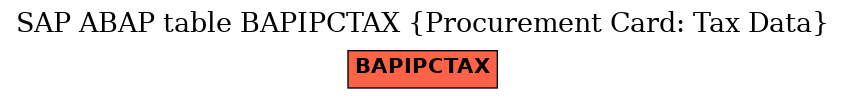 E-R Diagram for table BAPIPCTAX (Procurement Card: Tax Data)