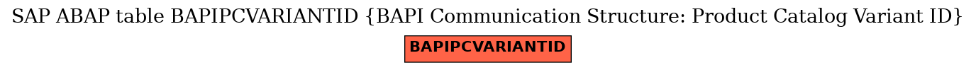 E-R Diagram for table BAPIPCVARIANTID (BAPI Communication Structure: Product Catalog Variant ID)