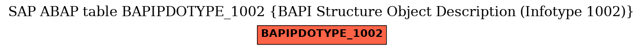 E-R Diagram for table BAPIPDOTYPE_1002 (BAPI Structure Object Description (Infotype 1002))