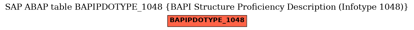 E-R Diagram for table BAPIPDOTYPE_1048 (BAPI Structure Proficiency Description (Infotype 1048))