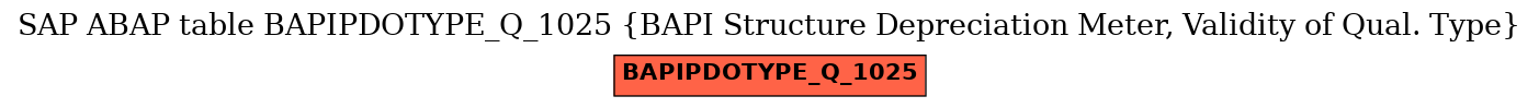 E-R Diagram for table BAPIPDOTYPE_Q_1025 (BAPI Structure Depreciation Meter, Validity of Qual. Type)