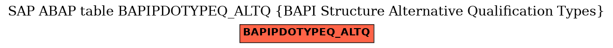 E-R Diagram for table BAPIPDOTYPEQ_ALTQ (BAPI Structure Alternative Qualification Types)