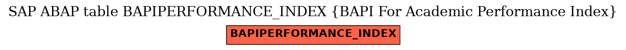 E-R Diagram for table BAPIPERFORMANCE_INDEX (BAPI For Academic Performance Index)