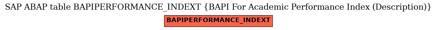 E-R Diagram for table BAPIPERFORMANCE_INDEXT (BAPI For Academic Performance Index (Description))