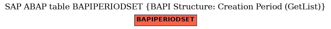 E-R Diagram for table BAPIPERIODSET (BAPI Structure: Creation Period (GetList))