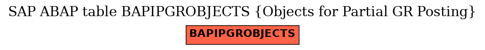 E-R Diagram for table BAPIPGROBJECTS (Objects for Partial GR Posting)