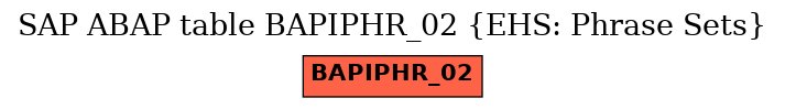 E-R Diagram for table BAPIPHR_02 (EHS: Phrase Sets)