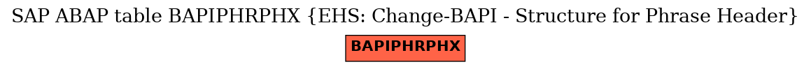 E-R Diagram for table BAPIPHRPHX (EHS: Change-BAPI - Structure for Phrase Header)