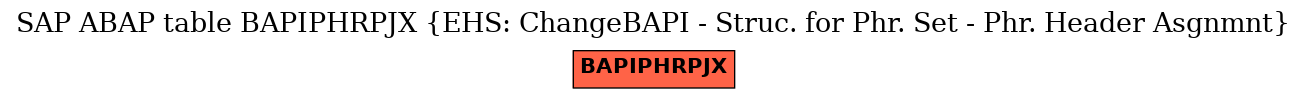 E-R Diagram for table BAPIPHRPJX (EHS: ChangeBAPI - Struc. for Phr. Set - Phr. Header Asgnmnt)