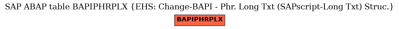 E-R Diagram for table BAPIPHRPLX (EHS: Change-BAPI - Phr. Long Txt (SAPscript-Long Txt) Struc.)