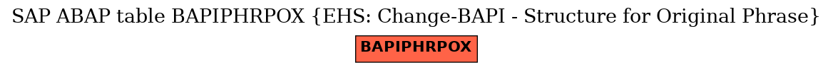 E-R Diagram for table BAPIPHRPOX (EHS: Change-BAPI - Structure for Original Phrase)