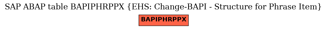 E-R Diagram for table BAPIPHRPPX (EHS: Change-BAPI - Structure for Phrase Item)