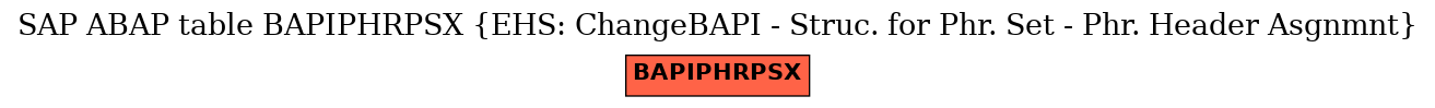 E-R Diagram for table BAPIPHRPSX (EHS: ChangeBAPI - Struc. for Phr. Set - Phr. Header Asgnmnt)