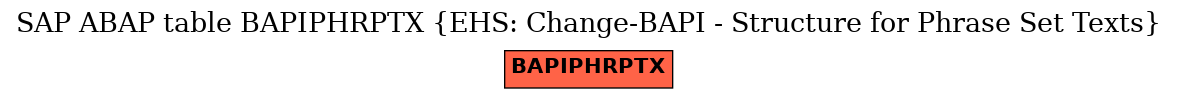 E-R Diagram for table BAPIPHRPTX (EHS: Change-BAPI - Structure for Phrase Set Texts)