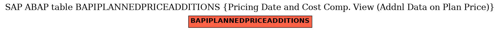 E-R Diagram for table BAPIPLANNEDPRICEADDITIONS (Pricing Date and Cost Comp. View (Addnl Data on Plan Price))