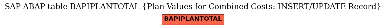 E-R Diagram for table BAPIPLANTOTAL (Plan Values for Combined Costs: INSERT/UPDATE Record)