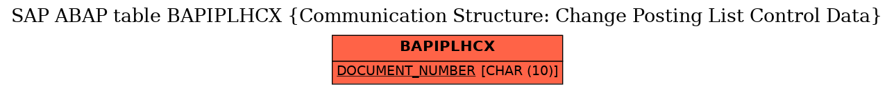 E-R Diagram for table BAPIPLHCX (Communication Structure: Change Posting List Control Data)
