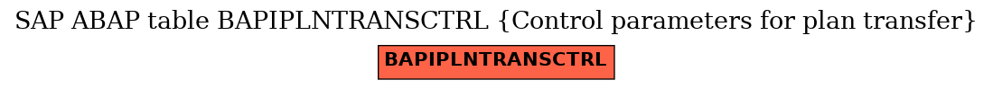 E-R Diagram for table BAPIPLNTRANSCTRL (Control parameters for plan transfer)