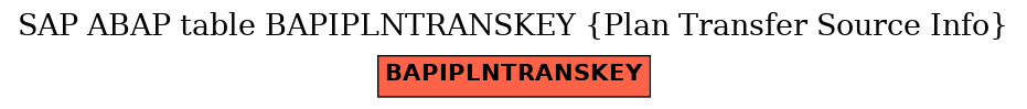 E-R Diagram for table BAPIPLNTRANSKEY (Plan Transfer Source Info)