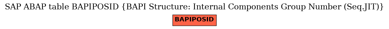 E-R Diagram for table BAPIPOSID (BAPI Structure: Internal Components Group Number (Seq.JIT))