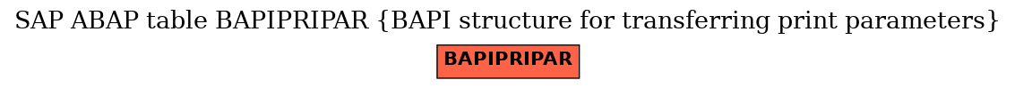 E-R Diagram for table BAPIPRIPAR (BAPI structure for transferring print parameters)