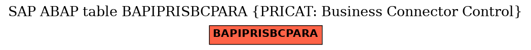 E-R Diagram for table BAPIPRISBCPARA (PRICAT: Business Connector Control)