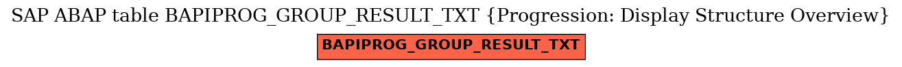 E-R Diagram for table BAPIPROG_GROUP_RESULT_TXT (Progression: Display Structure Overview)