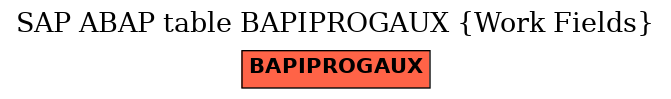 E-R Diagram for table BAPIPROGAUX (Work Fields)