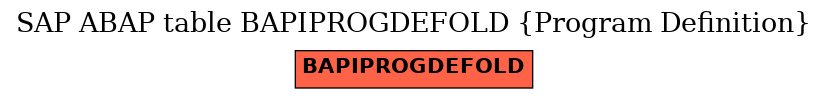 E-R Diagram for table BAPIPROGDEFOLD (Program Definition)