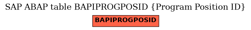 E-R Diagram for table BAPIPROGPOSID (Program Position ID)