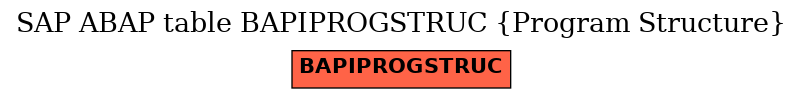 E-R Diagram for table BAPIPROGSTRUC (Program Structure)