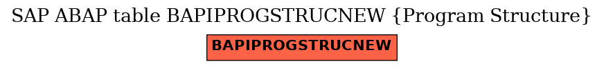 E-R Diagram for table BAPIPROGSTRUCNEW (Program Structure)