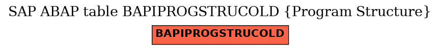 E-R Diagram for table BAPIPROGSTRUCOLD (Program Structure)